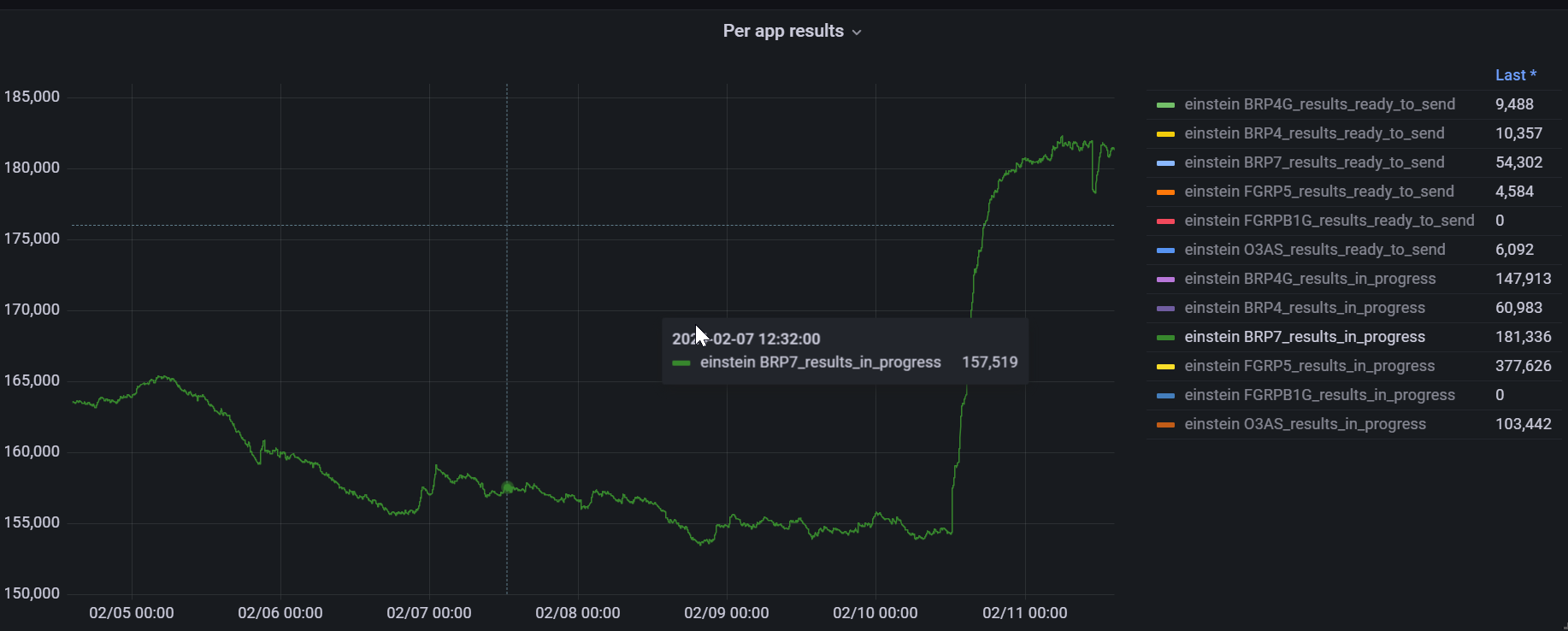 2024-02-11 09_23_57-BOINC - Grafana.png